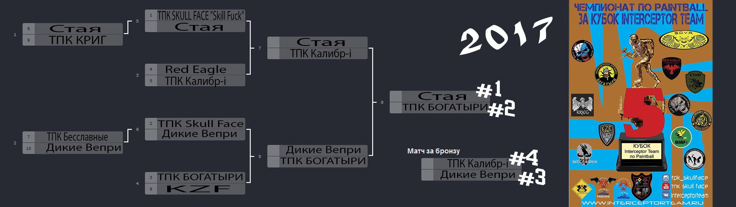 Фотографии с 5 Чемпионата Interceptor team